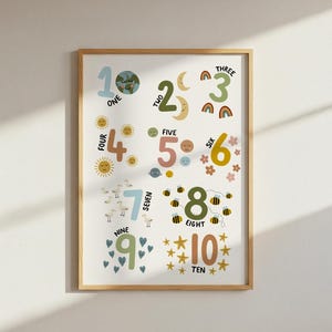 May include: A framed print displaying the numbers one to ten with accompanying illustrations. Each number has a related image, like a sun for four and bees for eight. The numbers are in different colours, with the word for each number written below.