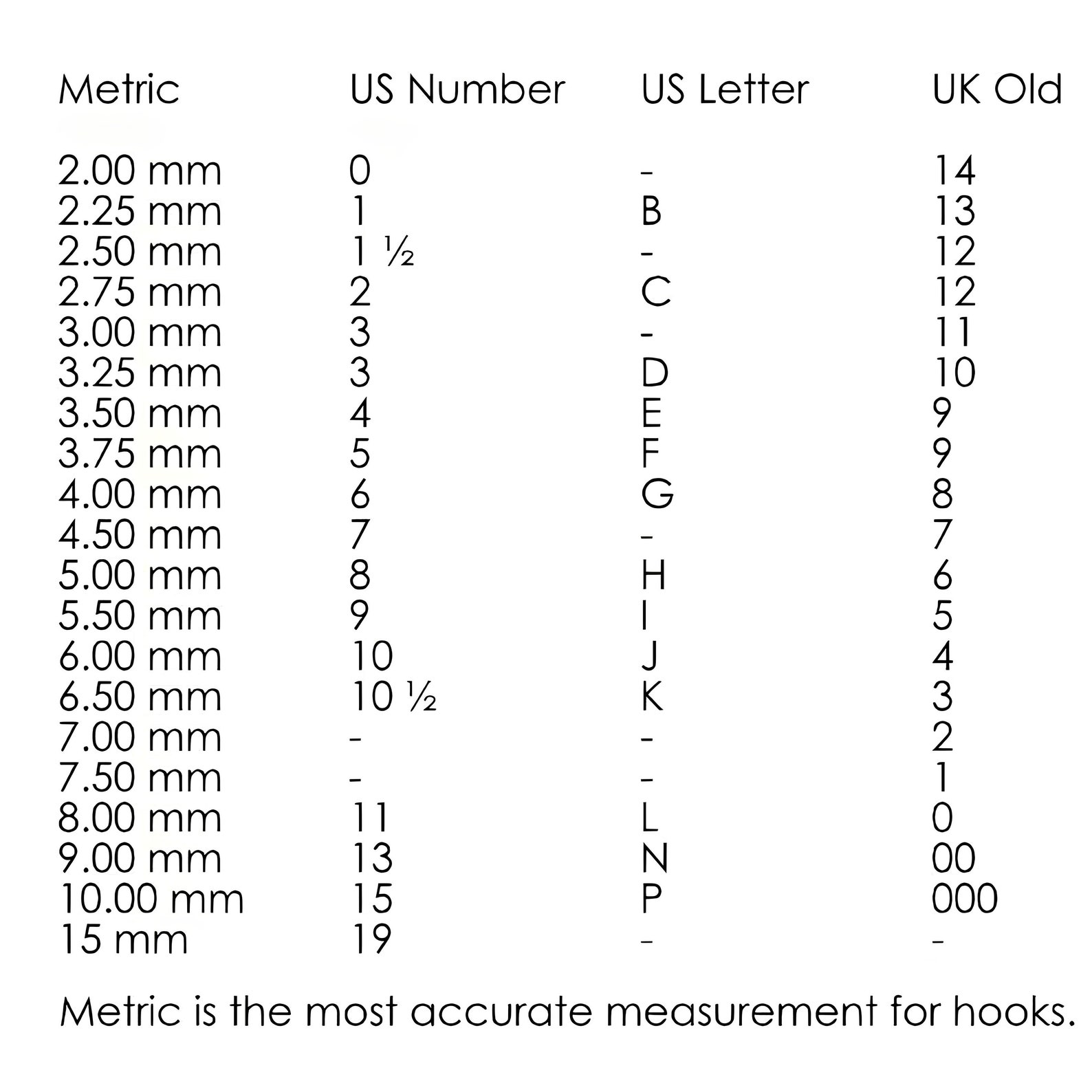 Crochet Hook Set for Amigurumi Hooks Tulip Etimo Red Hook for Crochet