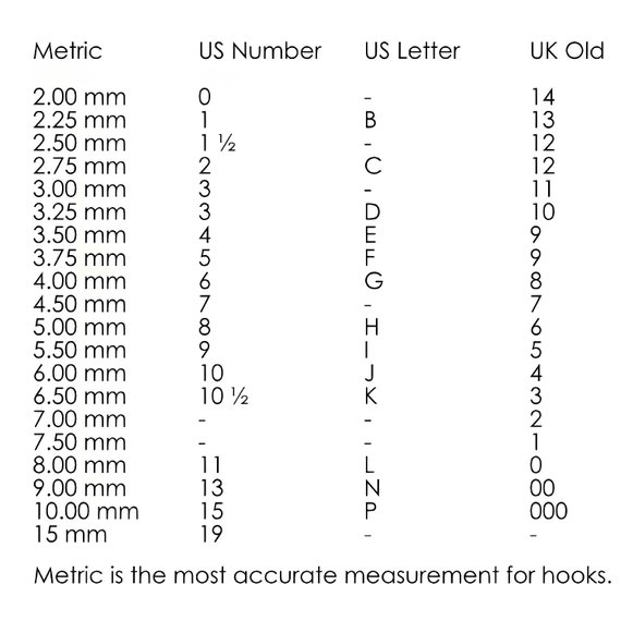 Lot De 4 Crochets De 1 Mm, 1,25 Mm, 1,5 Mm, 1,75 Mm, Pointe Douce Au Toucher, Petites Tailles, Crochet Pour Tricot, écharpe, Gants, Sacs, Chapeaux, Chaussettes - Couleur Aléatoire