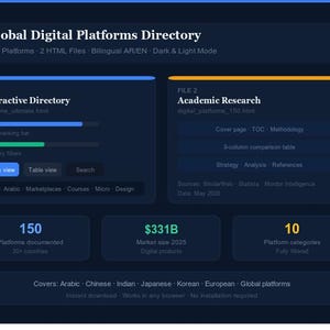 May include: A dark blue digital directory interface with the title "Global Digital Platforms Directory." It features sections for interactive directories and academic research, with data on platforms, market size, and categories. The interface includes the text "Instant download" and "Works in any browser."