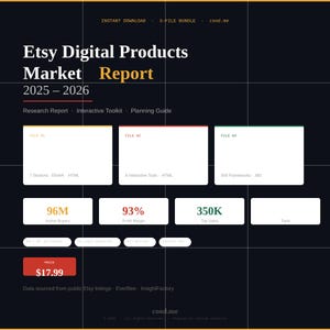 May include: A digital Etsy market report for 2025-2026, with the title "Etsy Digital Products Market Report." The report includes sections on research, interactive tools, and planning. It features data on active buyers, profit margins, and top sales, with a price of $17.99.