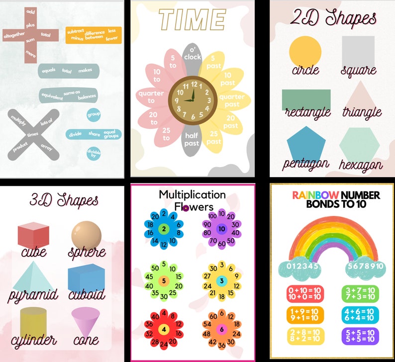 Set of Maths Posters - Etsy