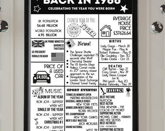 Back in 1986 Poster - a fun, nostalgic “year you were born” fact sheet, 40th birthday