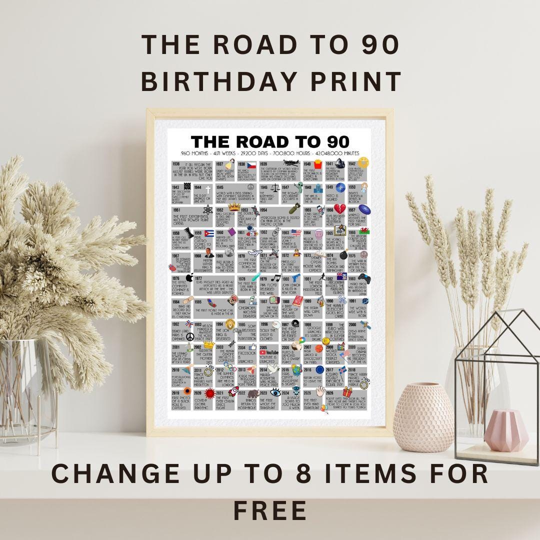 Road to 60 Poster – Milestone Birthday Print (born 1966) - Etsy Australia