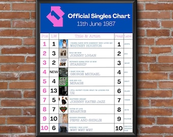 Charts the Day you Were Born Poster - Officer Singles Chart Poster
