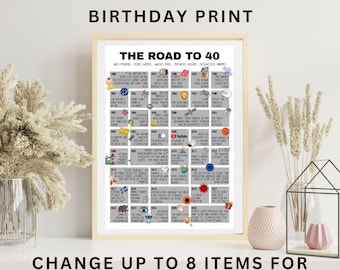 Road to 40 Poster – Milestone Birthday Print (Born 1986)