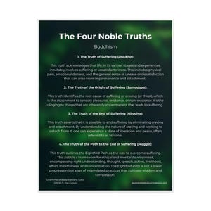 The Four Noble Truths of Buddhism (Poster)