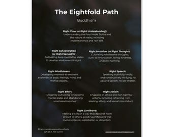 Eightfold Path Poster | Buddhist Wall Art | Buddha Teaching | Dharma Art | Meditation Room Decor | Buddhist Gift | Right Living | Zen Decor