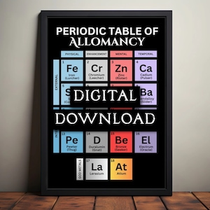 Periodensystem der Allomanz, metallische Elemente, mattes vertikales Poster, Mistborn, Cosmere Geschenk, digitaler Download Poster