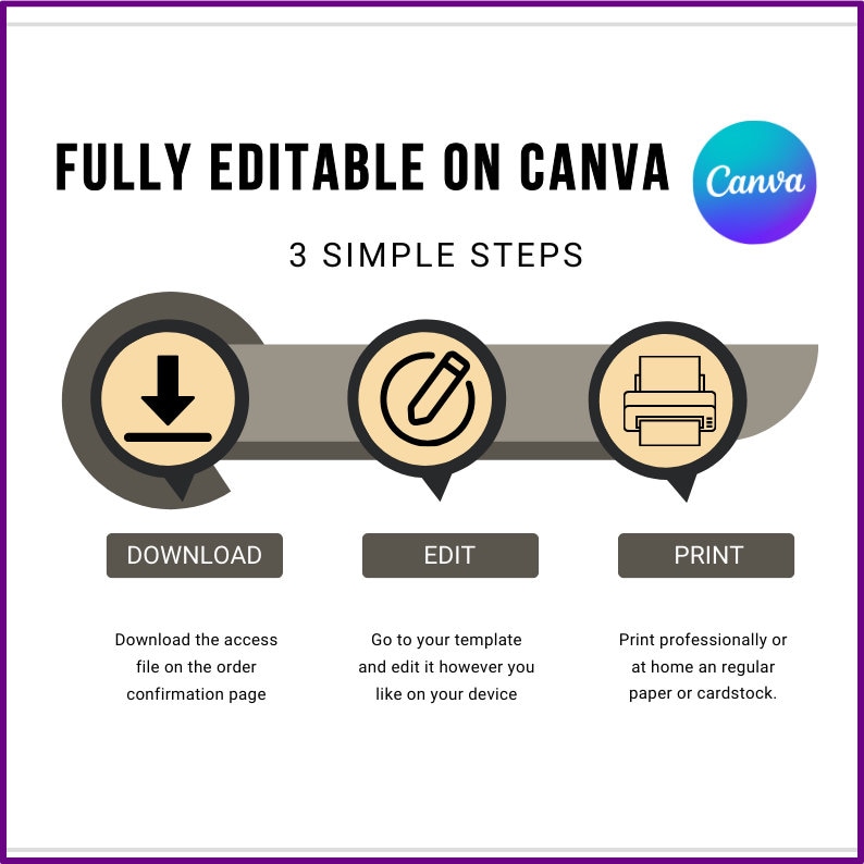May include: A graphic showing three simple steps to edit and print a design using Canva. The steps are download, edit, and print. The graphic includes icons for each step.