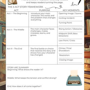 Fiction Writer Planner Printable,Novel Writing Workbook Story Planner,Main Character Profile, Plot Outline Chapter Tracker, Writing Schedule image 4