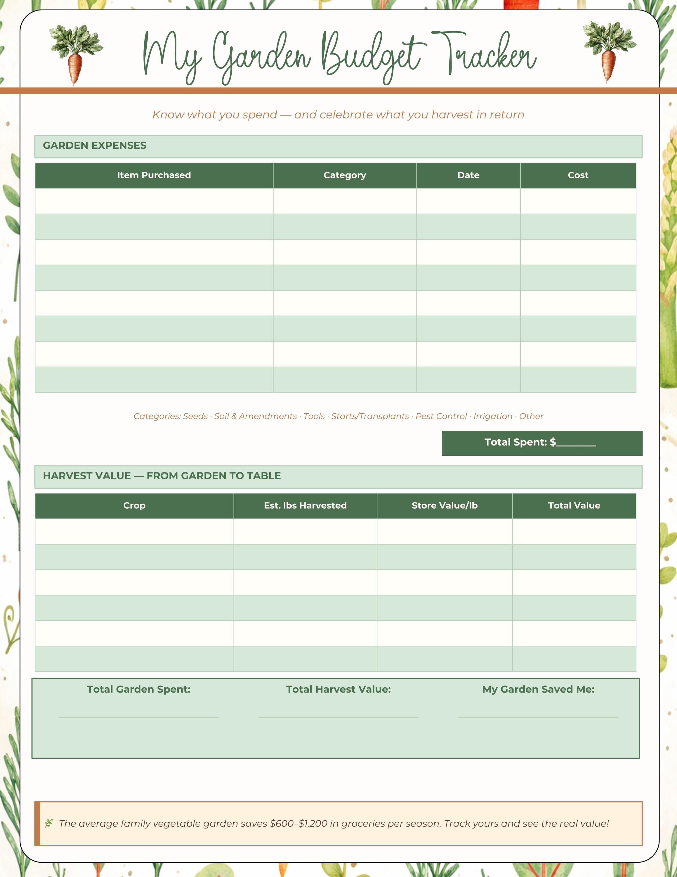 Homestead Garden Planner Printable Pdf,vegetable Garden Journal, Seed ...