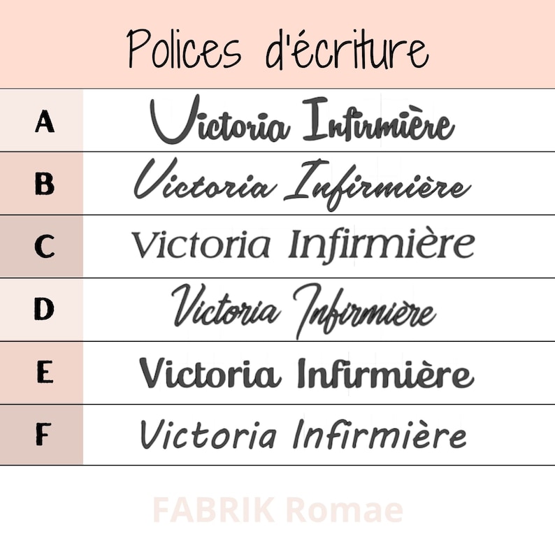 May include: A chart with six different font styles for the text "Victoria Infirmi&egrave;re". The chart is labeled with letters A through F. The text "FABRIK Romae" is at the bottom of the chart.
