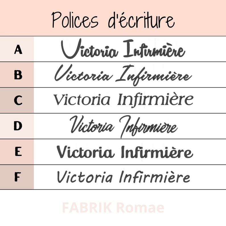May include: A chart with six different font styles for the text "Victoria Infirmi&egrave;re". The chart is labeled with letters A through F. The text "FABRIK Romae" is at the bottom of the chart.