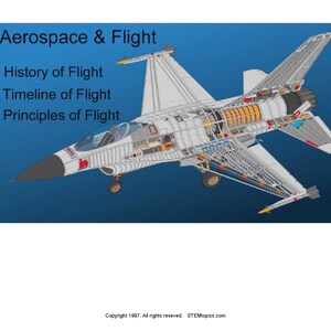 May include: A cutaway illustration of a fighter jet with the text "Aerospace & Flight", "History of Flight", "Timeline of Flight", and "Principles of Flight".
