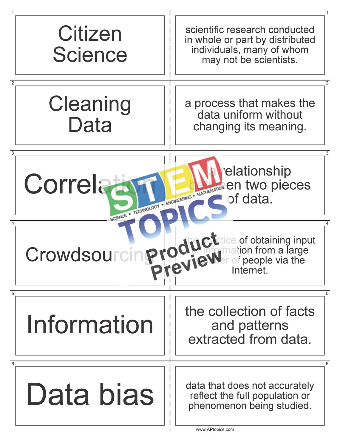 Computer Science Principles CODE Unit 9 Data - Etsy