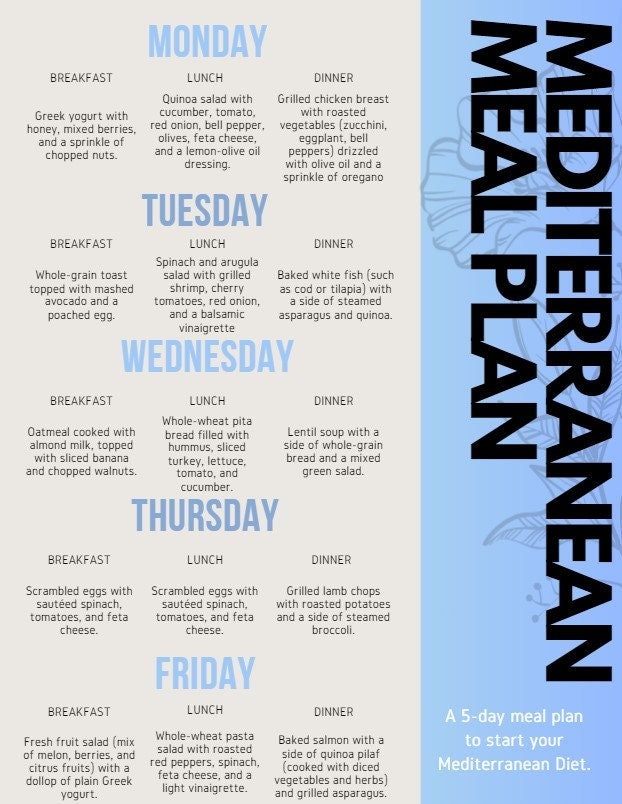 Mediterranean Diet Printable Meal Planner &amp; Customizable Shopping List ...