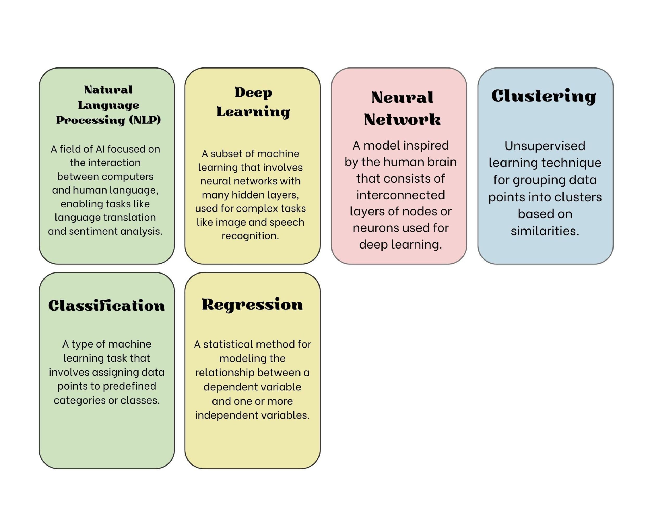 Data Science Flashcards, Data Science Notes, Data Science Pdf