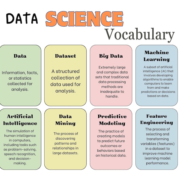 Data Science Flashcards, Data Science Notes, Data Science Pdf, Printable Flashcards, Machine Learning Notes