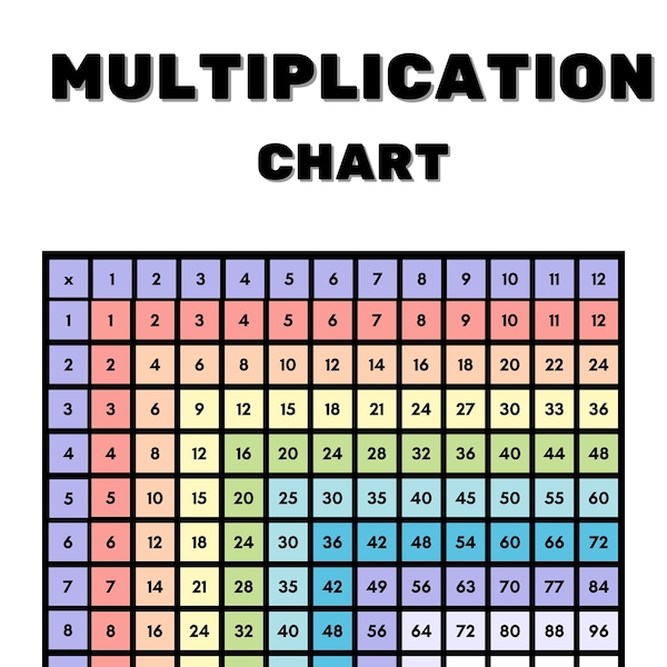 Multiplication Chart Etsy