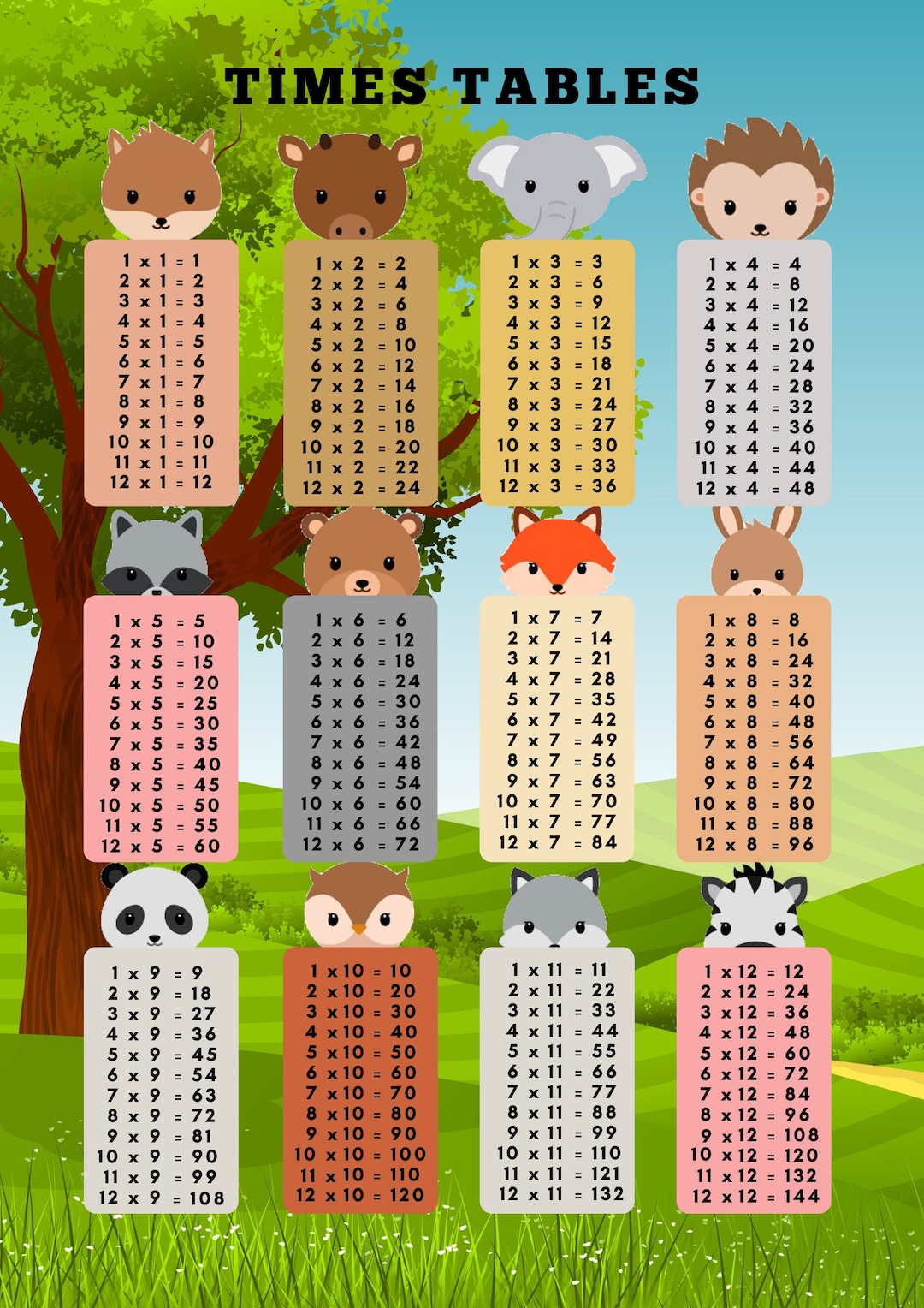 Affiche mignonne imprimable de tables de 1 à 12 fois, tableau de table