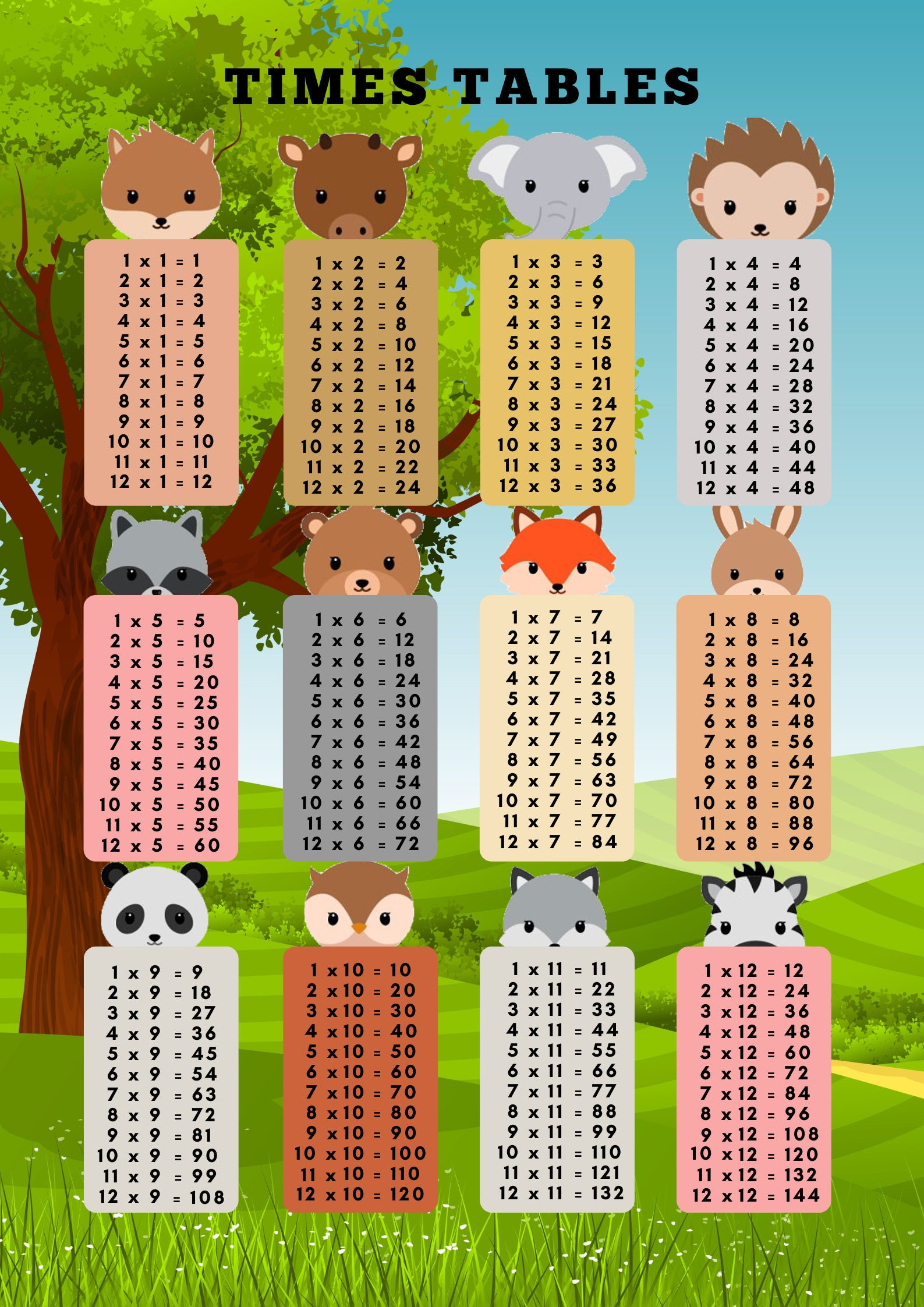 Cute Printable 1-12 Times Tables Poster, Multiplication Times Table ...