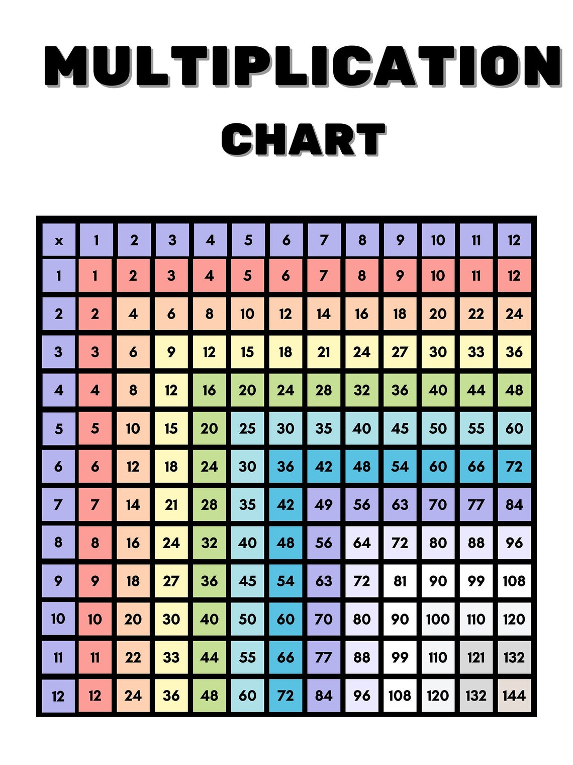 Printable Multiplication Chart, 12x12 Times Table, Educational Digital ...