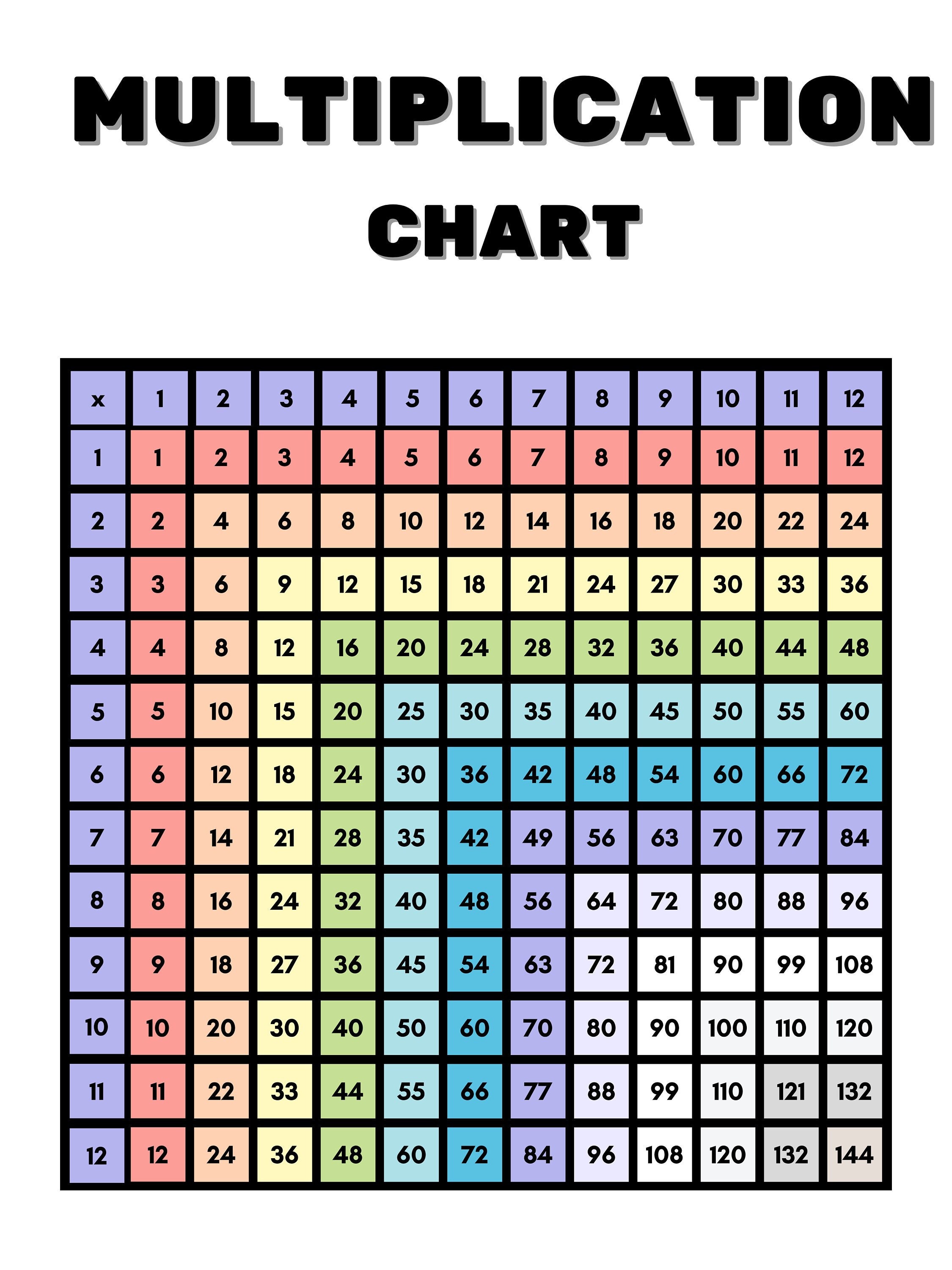 Printable multiplication chart 12x12 times table educational digital