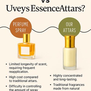 Puede incluir: Gr&aacute;fico informativo que compara el perfume en spray con los attars. La imagen presenta dos frascos de perfume, uno en spray y otro roll-on. El texto destaca las diferencias en longevidad, costo y aplicaci&oacute;n.