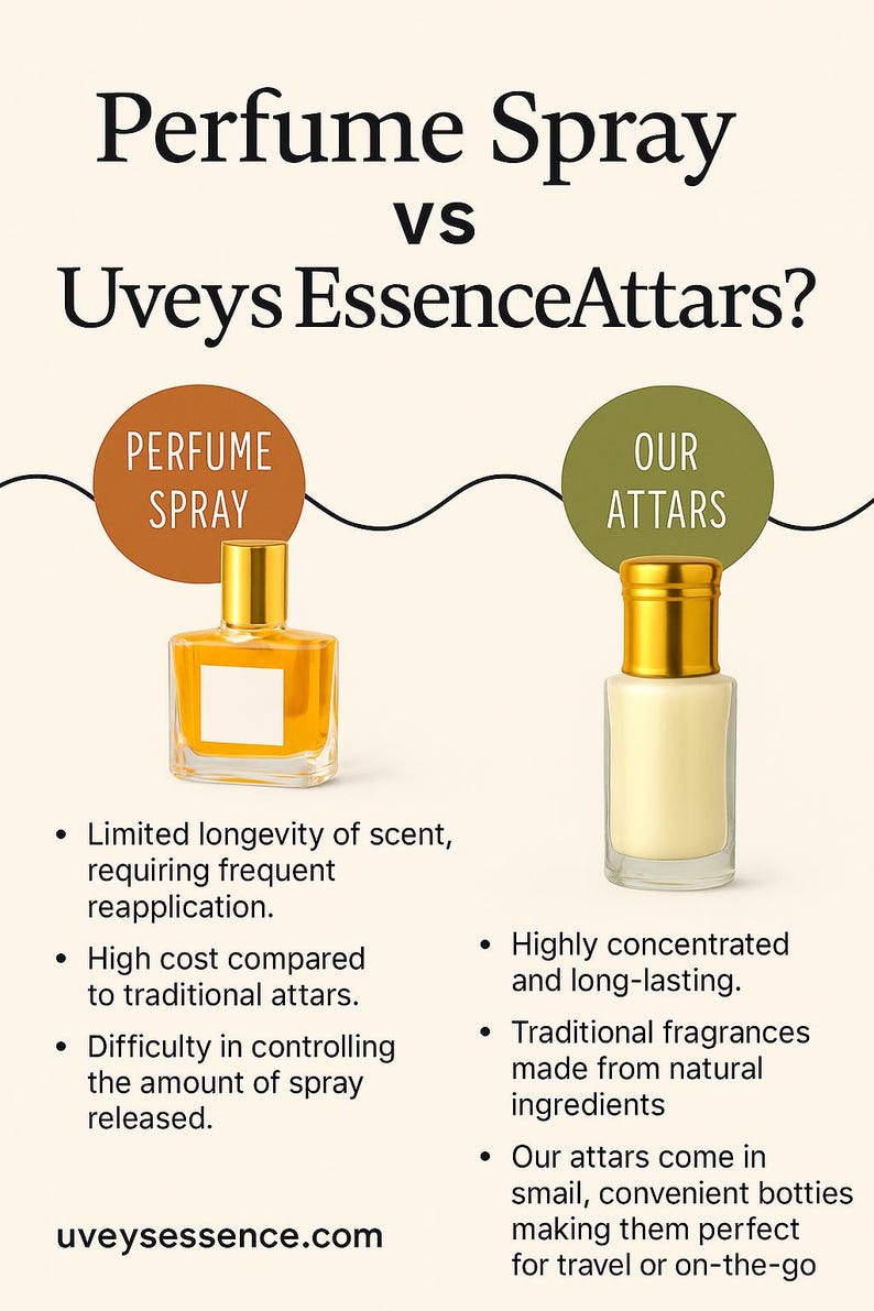 Puede incluir: Gr&aacute;fico informativo que compara el perfume en spray con los attars. La imagen presenta dos frascos de perfume, uno en spray y otro roll-on. El texto destaca las diferencias en longevidad, costo y aplicaci&oacute;n.