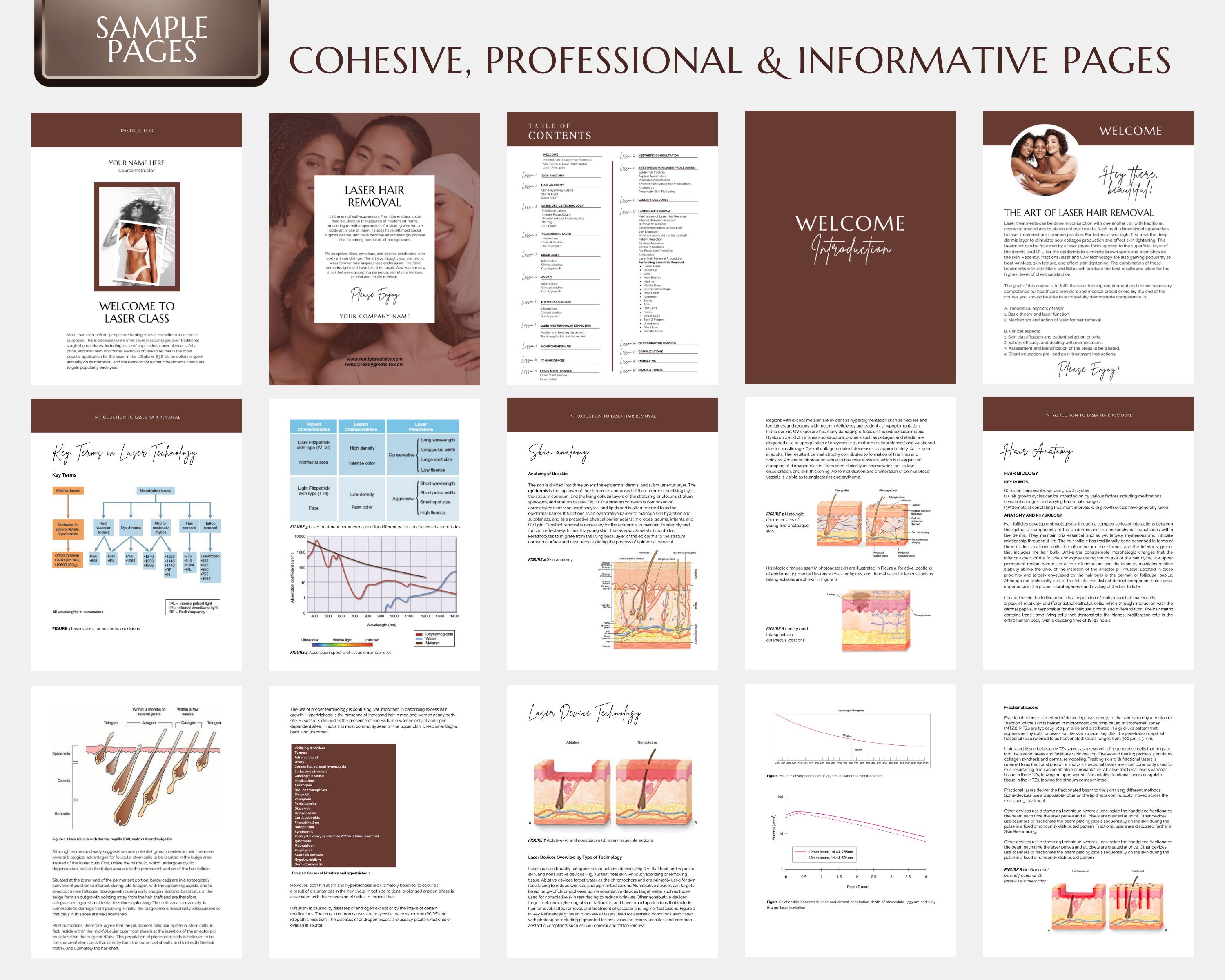 Laser Hair Manual, Laser Hair Removal Training Guide, Training Manual