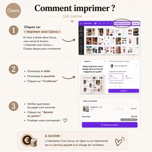 Peut inclure: Un tutoriel Canva en fran&ccedil;ais expliquant comment imprimer des cr&eacute;ations. Le guide d&eacute;taille les &eacute;tapes pour s&eacute;lectionner les options d'impression, choisir la taille et la quantit&eacute;, et finaliser la commande. Le texte inclut "Imprimer avec Canva".