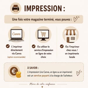 Peut inclure: Infographie intitul&eacute;e "IMPRESSION:" pr&eacute;sentant les options d'impression d'un magazine. Elle propose l'impression via Canva, les services en ligne ou les imprimeries locales. Le texte pr&eacute;cise qu'il s'agit d'un service payant. L'image inclut un ordinateur portable, un &eacute;cran d'ordinateur et une ic&ocirc;ne de boutique.