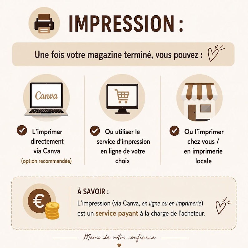 Peut inclure: Infographie intitul&eacute;e "IMPRESSION:" pr&eacute;sentant les options d'impression d'un magazine. Elle propose l'impression via Canva, les services en ligne ou les imprimeries locales. Le texte pr&eacute;cise qu'il s'agit d'un service payant. L'image inclut un ordinateur portable, un &eacute;cran d'ordinateur et une ic&ocirc;ne de boutique.