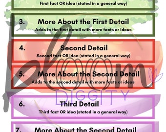 Paragraph Hamburger (Visual Resource & Practice Worksheets)