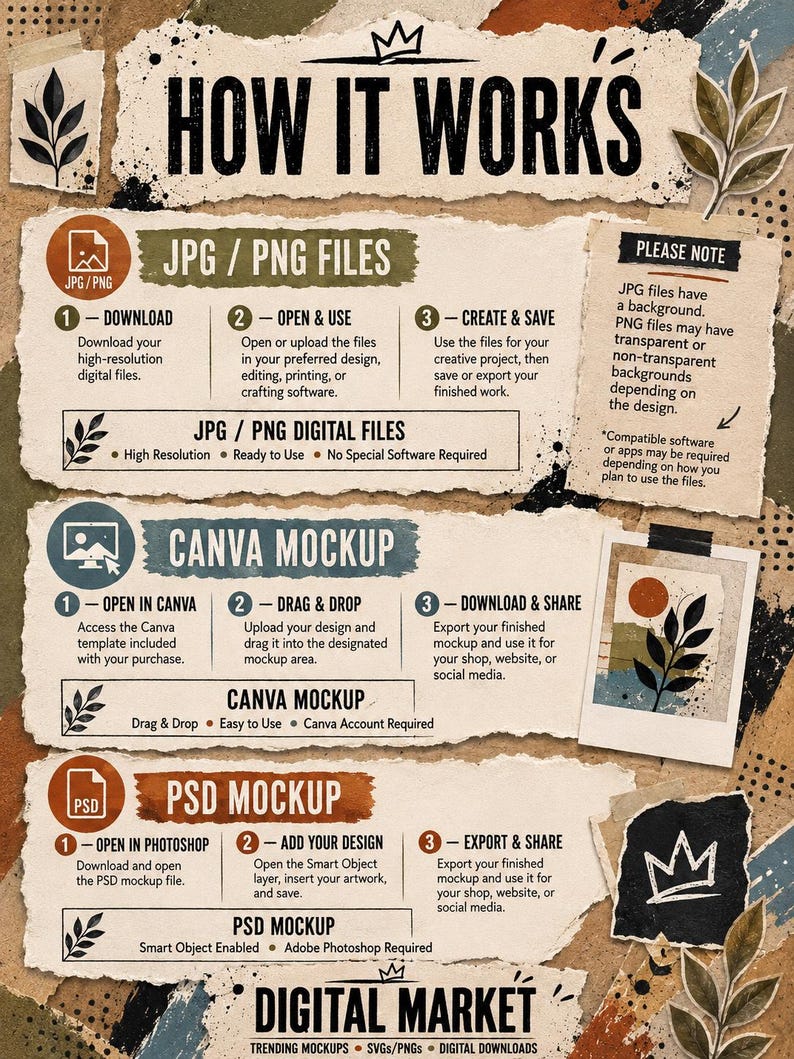 The image is a poster titled "HOW IT WORKS" that provides instructions on how to use different types of files, such as JPG/PNG, CANVA MOCKUP, PSD MOCKUP, and PSD MOCKUP.