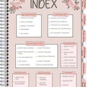 Christian Digital Prayer Planner| PLR Prayer Planner| Hyperlink Planner ...
