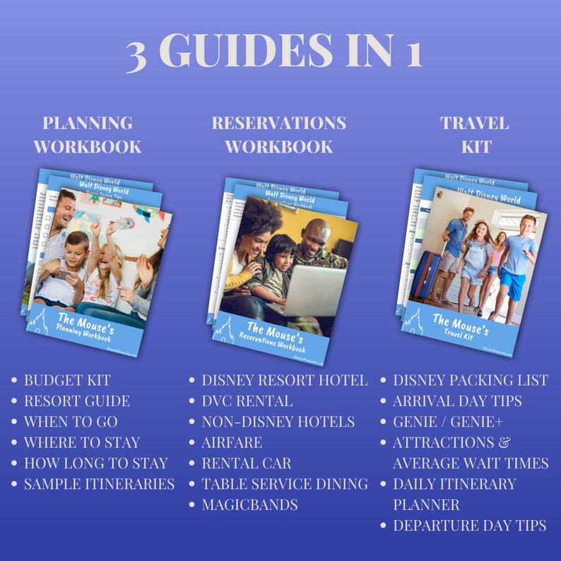 Guide for Planning WDW Family Vacation 2024 Etsy