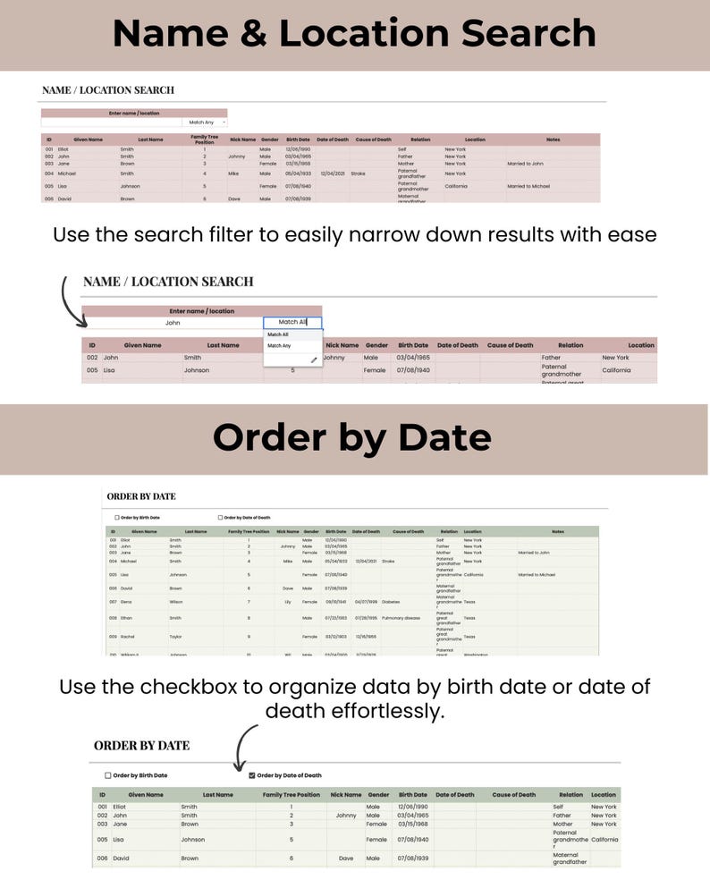 May include: A screenshot of a computer screen showing a table with data about people. The table has columns for given name, last name, family tree position, nick name, gender, birth date, date of death, cause of death, relation, and location. The table is titled "Name & Location Search" and "Order by Date".