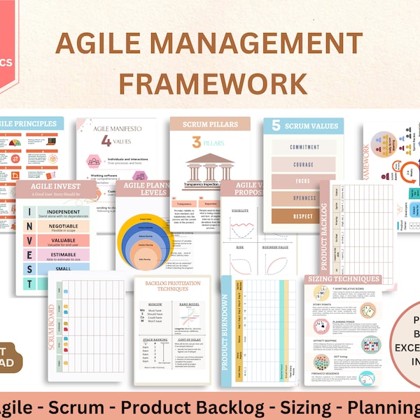 Agiles Projektmanagement-Framework für Agile Practitioner, Agile Scrum-Framework, Product Backlog, Product Owner, Agile Principles