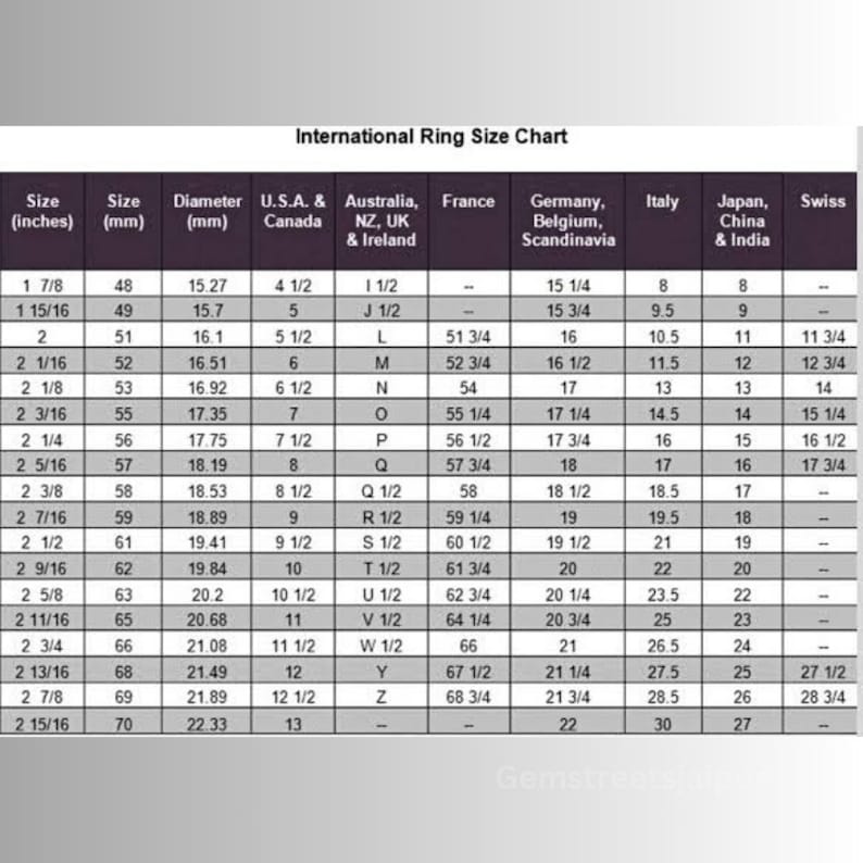 May include: International ring size chart showing ring sizes in inches, millimeters, and various international sizing systems, including US, UK, Australia, France, Germany, Italy, Japan, and Switzerland.