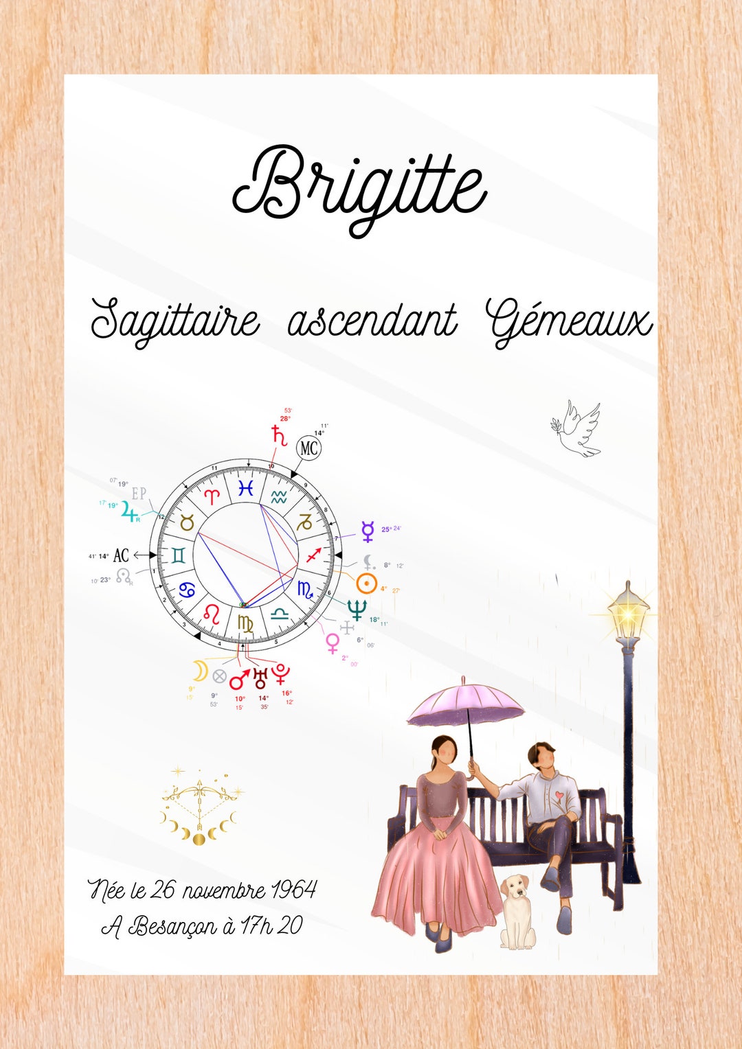 Astrology Astrological Theme Personalized Poster Lovers Etsy