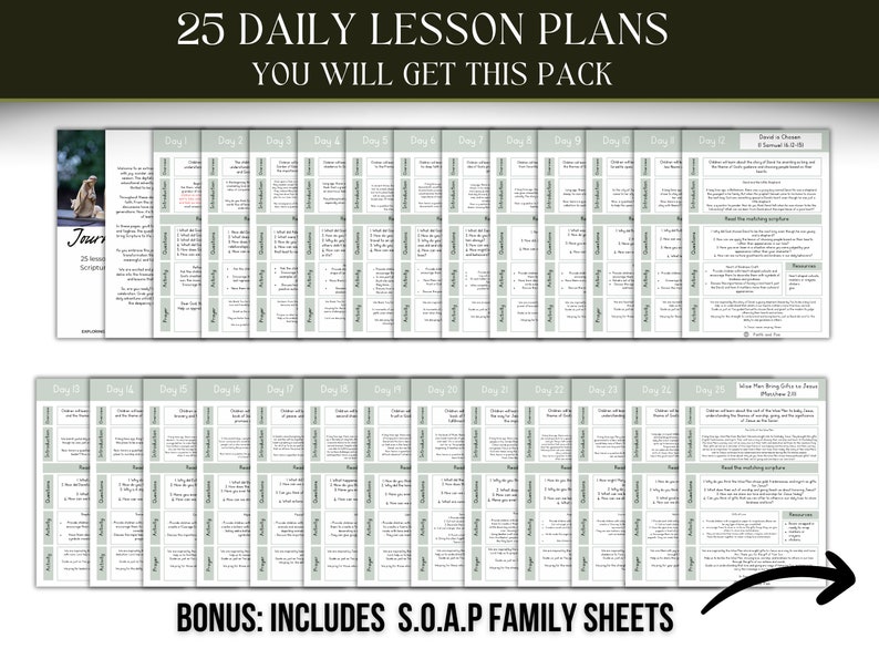 Jesse Tree Guide | Homeschool Printables for Christmas | Bible Verses ...