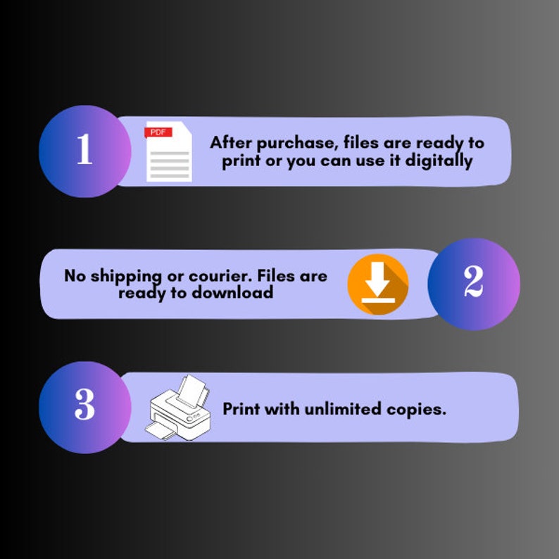 Op de afbeelding: Een drietrapsgids voor het kopen van digitale printbare bestanden. Stap 1: Na aankoop zijn de bestanden klaar om te printen of digitaal te gebruiken. Stap 2: Geen verzending of koerier, de bestanden zijn klaar om te downloaden. Stap 3: Print met onbeperkt aantal kopie&euml;n.