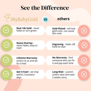 May include: A graphic comparing the features of real 14k gold jewelry from MyBabyGold to other options. The graphic highlights the benefits of real gold, such as its durability and resistance to fading, as well as the drawbacks of gold-plated jewelry, such as its tendency to lose color and cause skin irritation. The graphic also compares the warranty and shipping times offered by MyBabyGold to those offered by other companies.