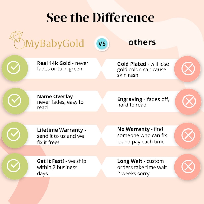 May include: A graphic comparing the features of real 14k gold jewelry from MyBabyGold to other options. The graphic highlights the benefits of real gold, such as its durability and resistance to fading, as well as the drawbacks of gold-plated jewelry, such as its tendency to lose color and cause skin irritation. The graphic also compares the warranty and shipping times offered by MyBabyGold to those offered by other companies.