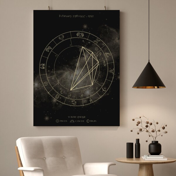 Individuelles Geburtshoroskop | Astrologie | Persönliche Geburtskarte | Sternzeichen | Sternenbild | Universum | Horoskop