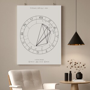 Tabla de Nacimiento Individual | Astrología | Tarjeta de nacimiento personal | Zodíaco | Constelación | Universo | horóscopo