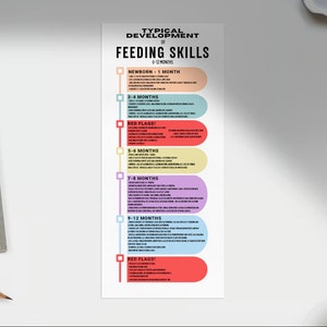 May include: A chart outlining typical feeding skills development for babies from newborn to 12 months. The chart is divided into sections for each age range, with a description of typical feeding skills for that age. The chart also includes red flags to watch out for.