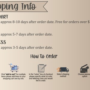 Pu&ograve; includere: Una grafica con il testo "Shipping Info" e una descrizione di tre opzioni di spedizione: Standard, Rush ed Express. La grafica include anche una sezione "Come ordinare" con cinque passaggi: Selezionare il design, la dimensione, il colore; Fare clic su "Aggiungi al carrello"; Nella casella "Note" al momento del checkout; Selezionare il metodo di spedizione; Scegliere l'opzione di pagamento. La grafica termina con un'icona di segno di spunta etichettata come "Completato".